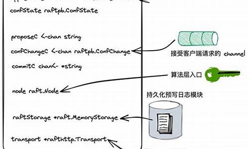 etcd 源码租约